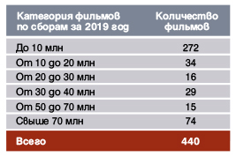 Категории по сборам.jpg