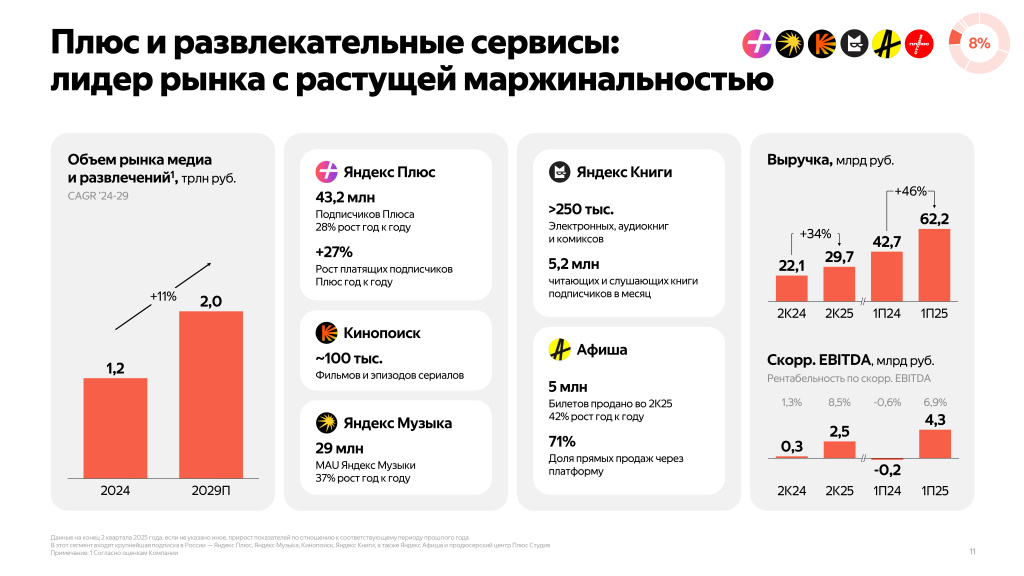 2Q25_Плюс_и_развлекательные_сервисы.jpg