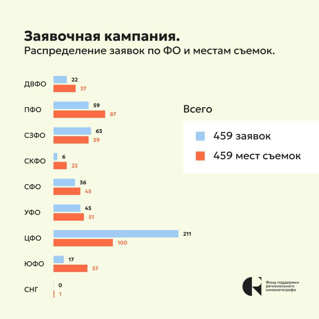 Статистика.PNG