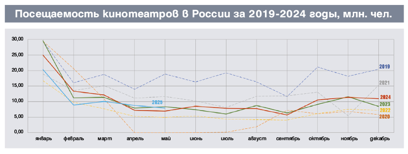 посещаемость.jpg
