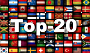 Кассовые сборы в мире за уик-энд 26 - 28 апреля, 2019